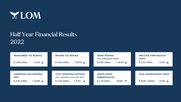 2022 Half Year Financial Results